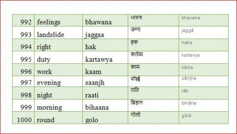 Nepali words