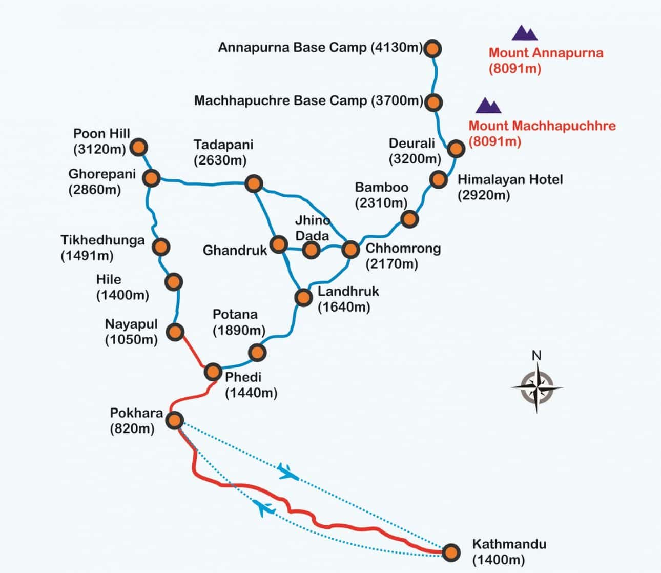 annapurna base camp trek kilometers